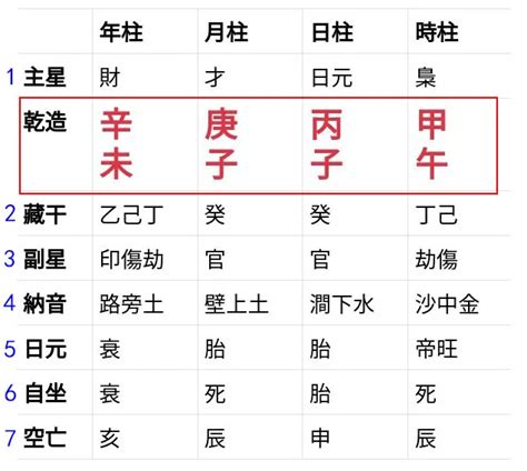 時辰八字計算|生辰八字查詢計算器，線上查詢你的八字訊息。